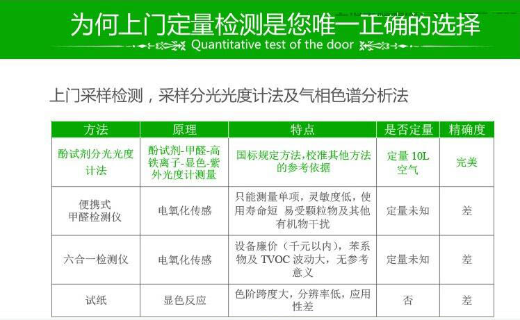 上海聚星環境檢測有限公司 上海聚星環境檢測有限公司