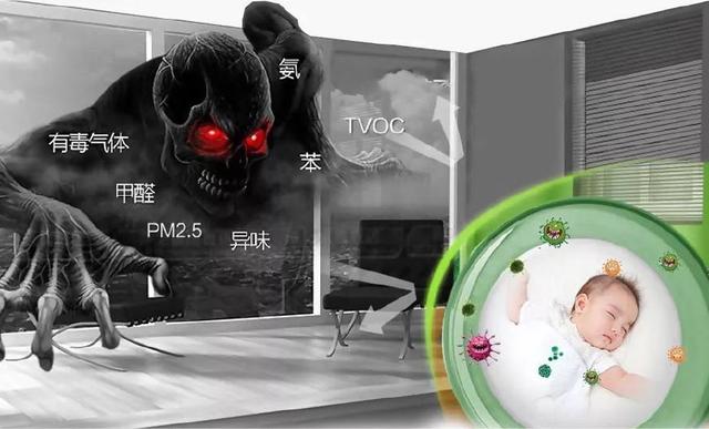 室內空氣污染 室內空氣污染