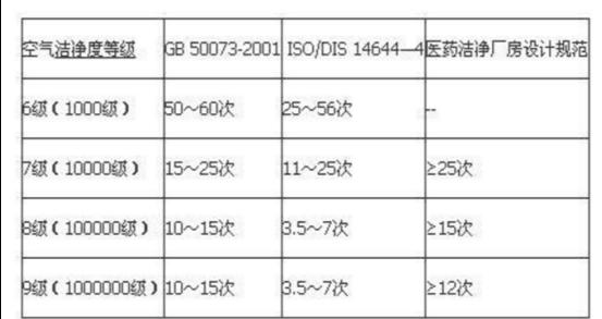 上海環(huán)境檢測咨詢服務(wù)有限公司 上海環(huán)境檢測咨詢服務(wù)有限公司