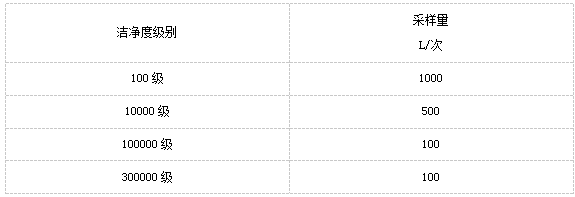 上海環境檢測咨詢服務有限公司