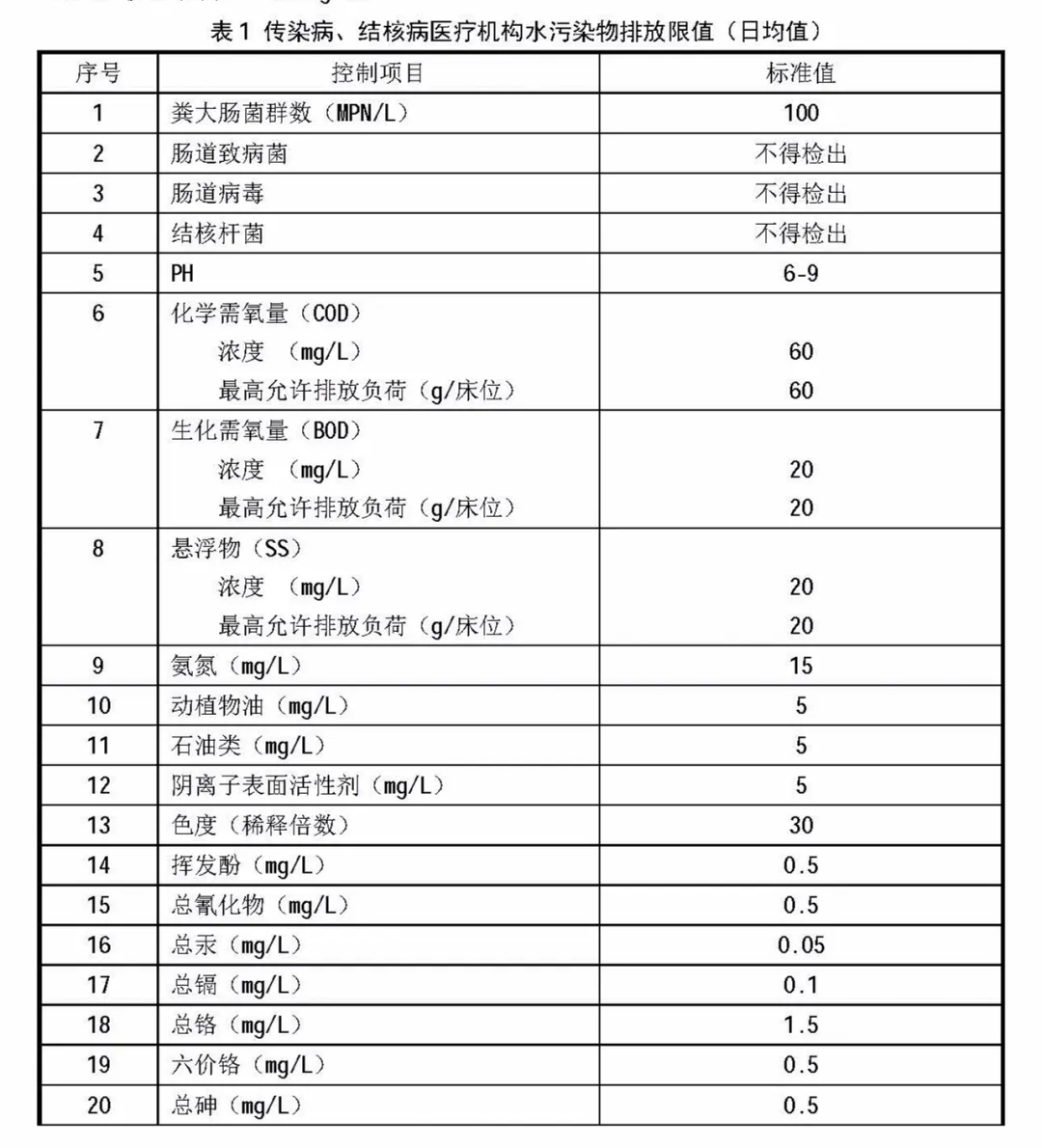 上海環境檢測咨詢服務有限公司 上海環境檢測咨詢服務有限公司
