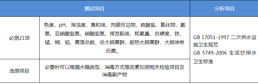 上海環境檢測咨詢服務有限公司 blob.png