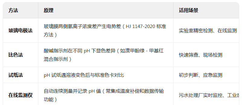 上海環境檢測咨詢服務有限公司 上海環境檢測咨詢服務有限公司
